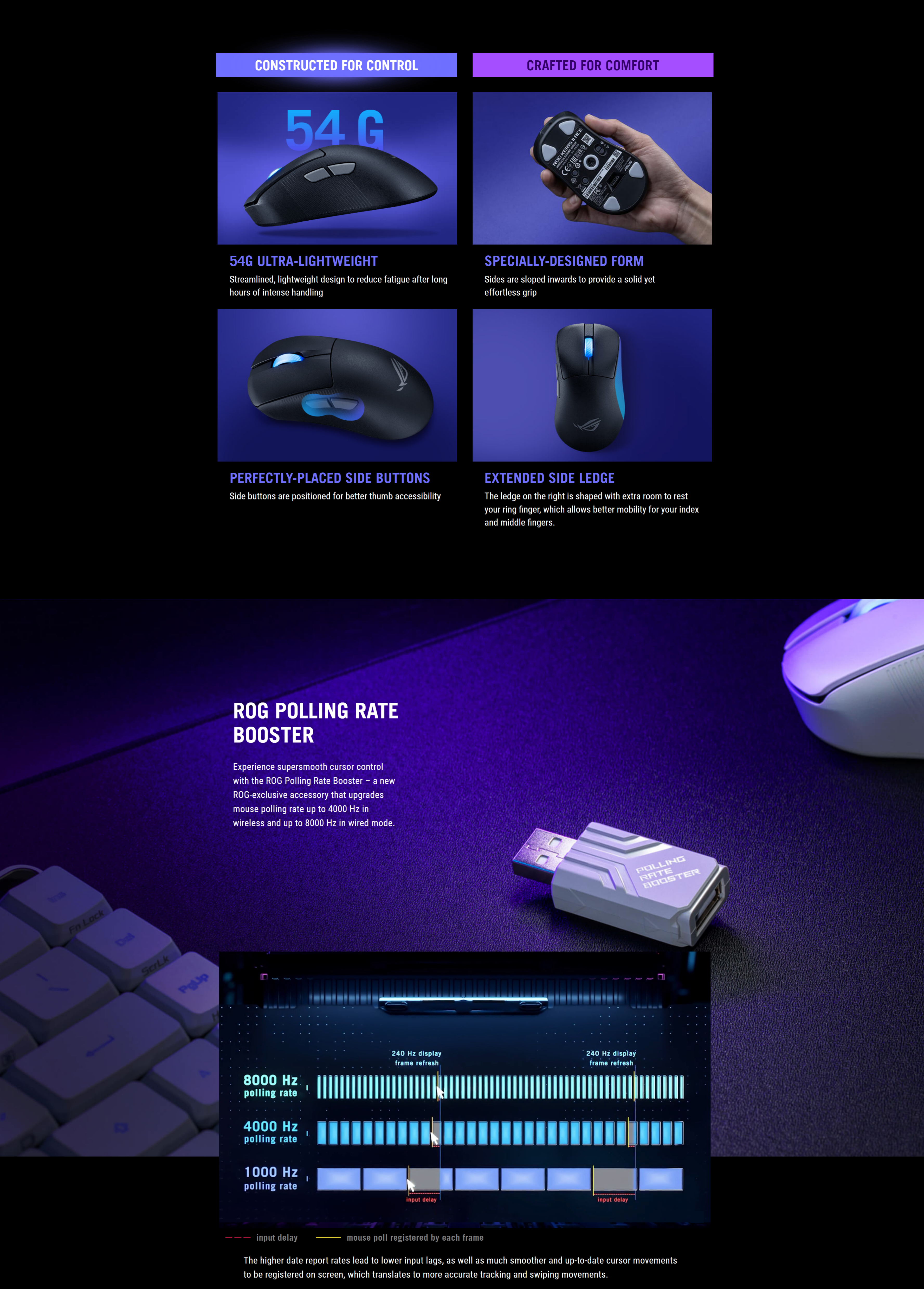 A large marketing image providing additional information about the product ASUS ROG Keris II Wireless Ace - Black - Additional alt info not provided